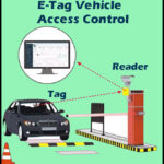 E Tag Vehicle Access Control